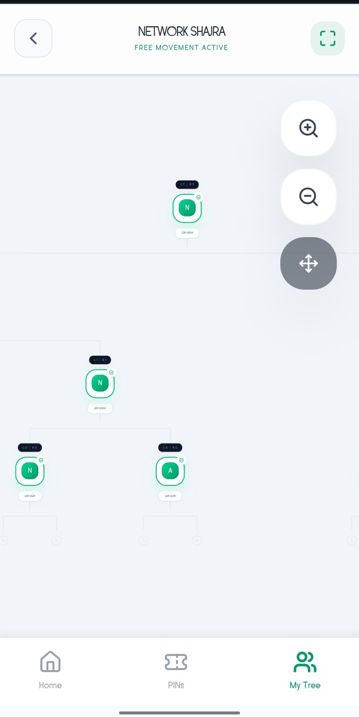 VIP Tree Visualization Engine
